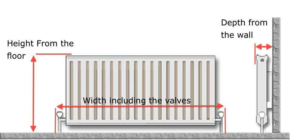 Painted radiator cover with wooden top and mitered corner